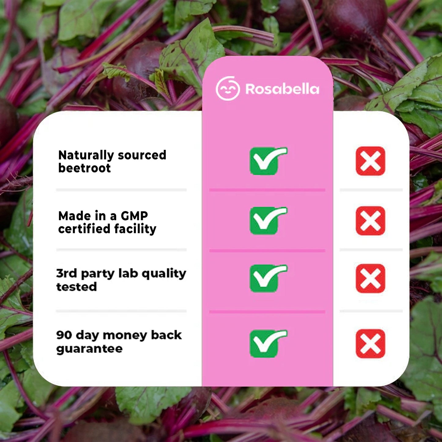 Rosabella Organic Beet Root Capsules - 1300mg Beet Root Powder Aids Healthy Circulation & Vitality, Non-GMO, Beet Root Supplement